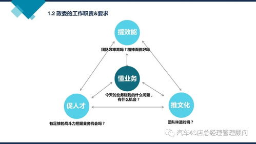 阿里巴巴組織能力建設 企業管理培訓課件